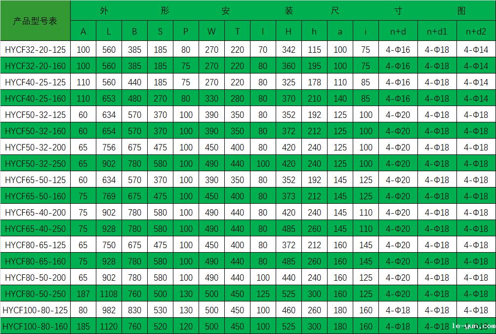 HYCF衬氟磁力驱动泵
