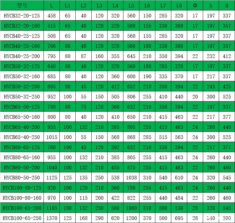 不锈钢磁力驱动泵安装参数表