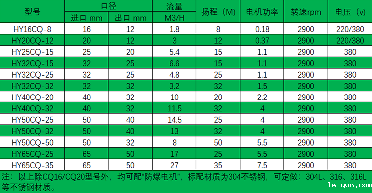 HYCQ轻型不锈钢磁力泵选型表